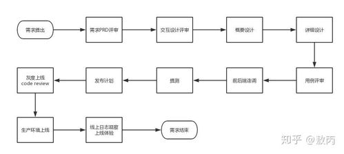 大學(xué)計(jì)算機(jī)專業(yè)學(xué)生必備軟件指南 學(xué)習(xí)、開發(fā)與銷售技能全面提升